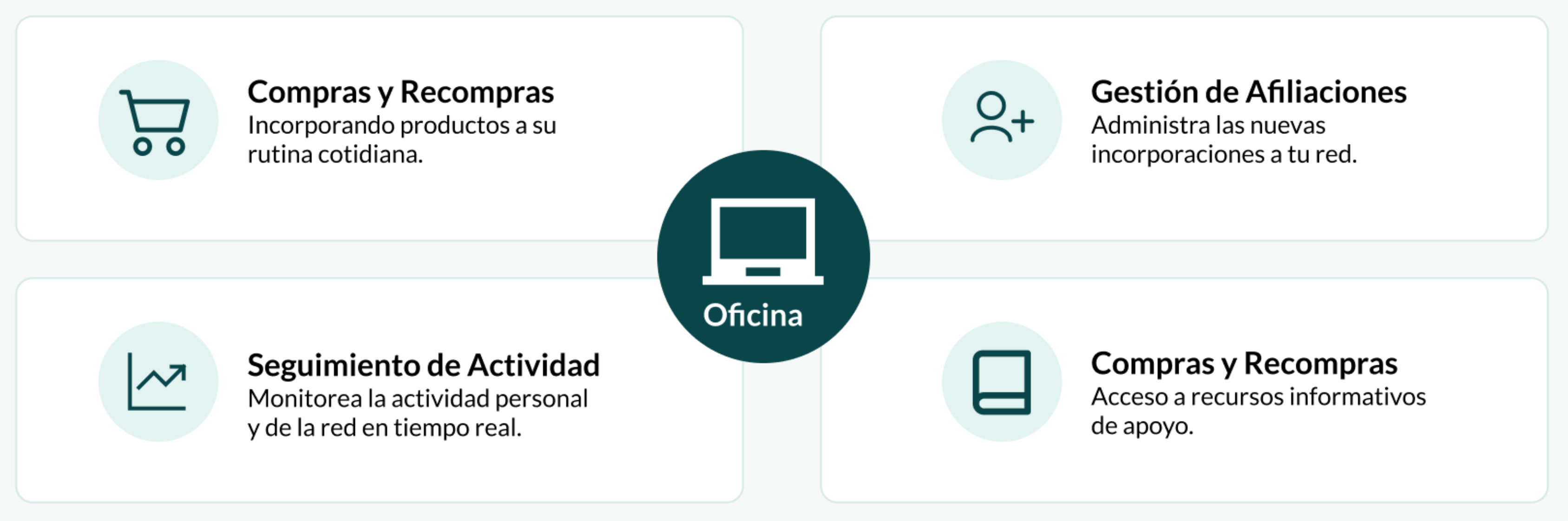 Gestión Digital y Seguimiento